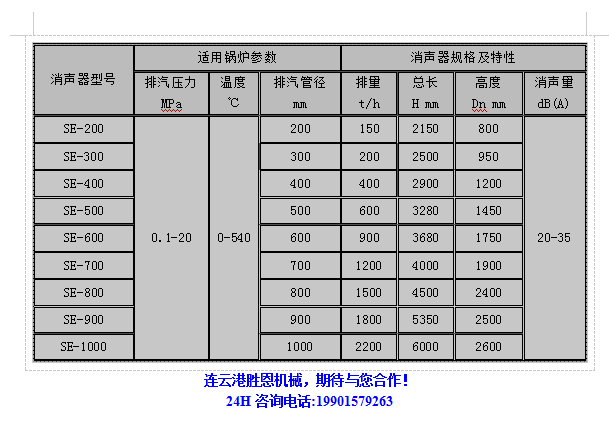 乐亭吹管消声器型号及参数